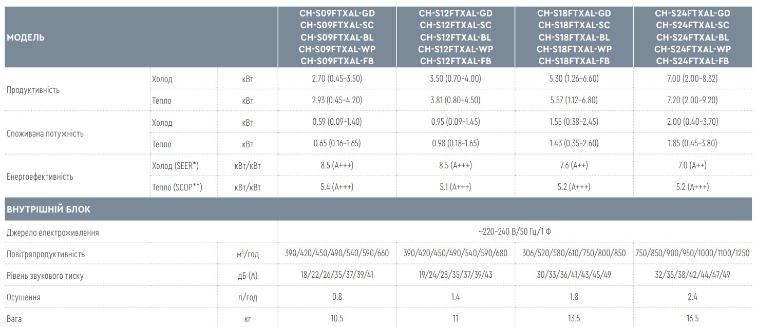 CH-S24FTXAL2-GD характеристики