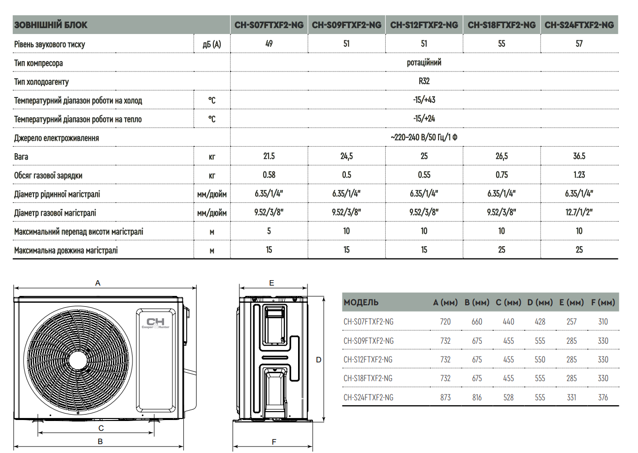 CH-S18FTXF2-NG розміри та характеристики зовнішнього блоку кондиціонера