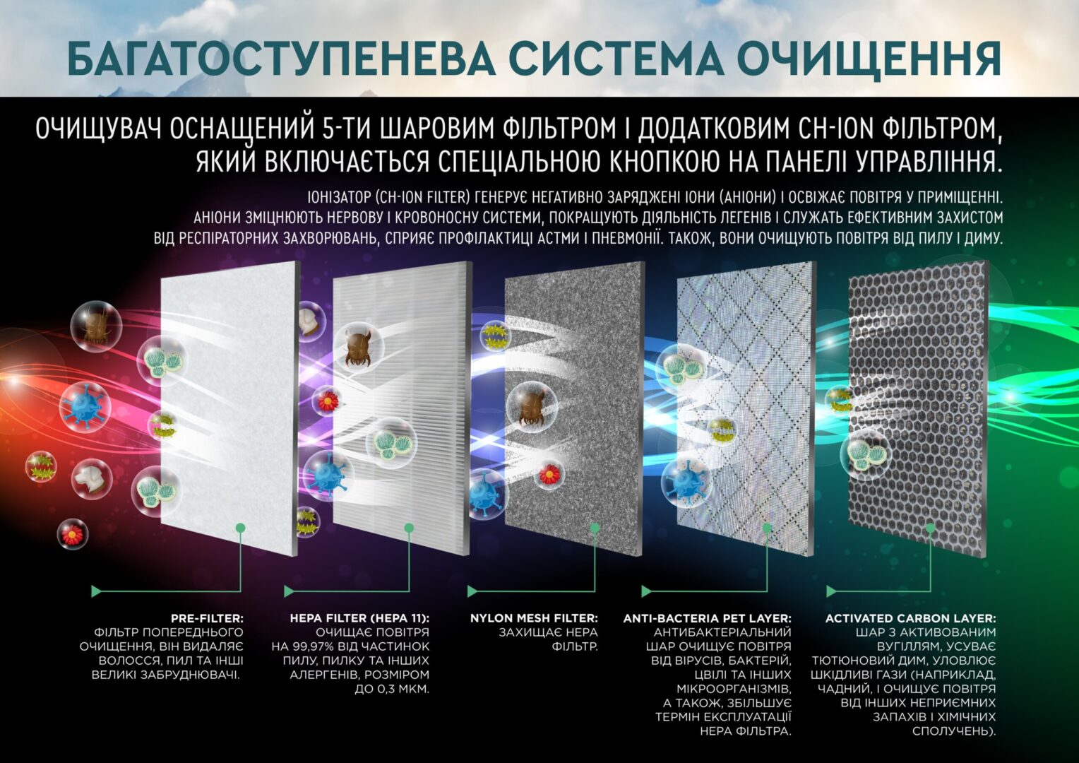 Купити фільтр CH-P23W5i Andes