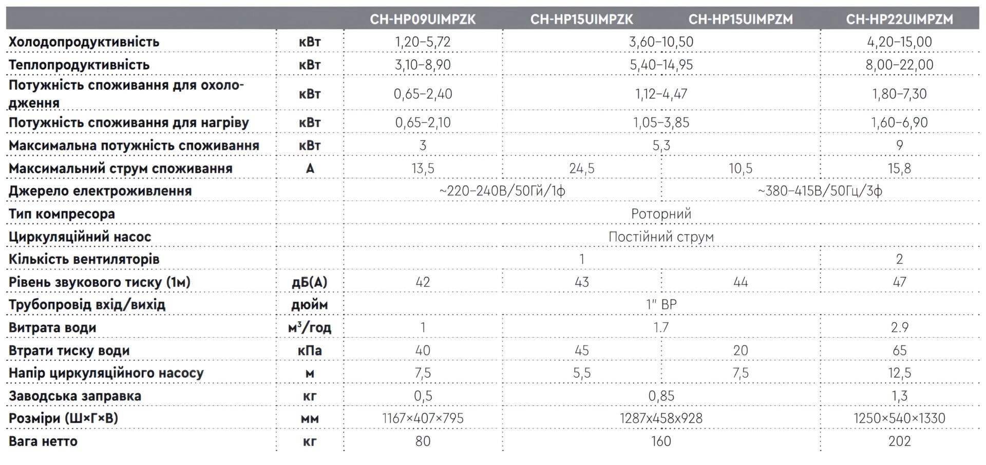 CH-HP09UIMPZK ECOPOWER характеристики