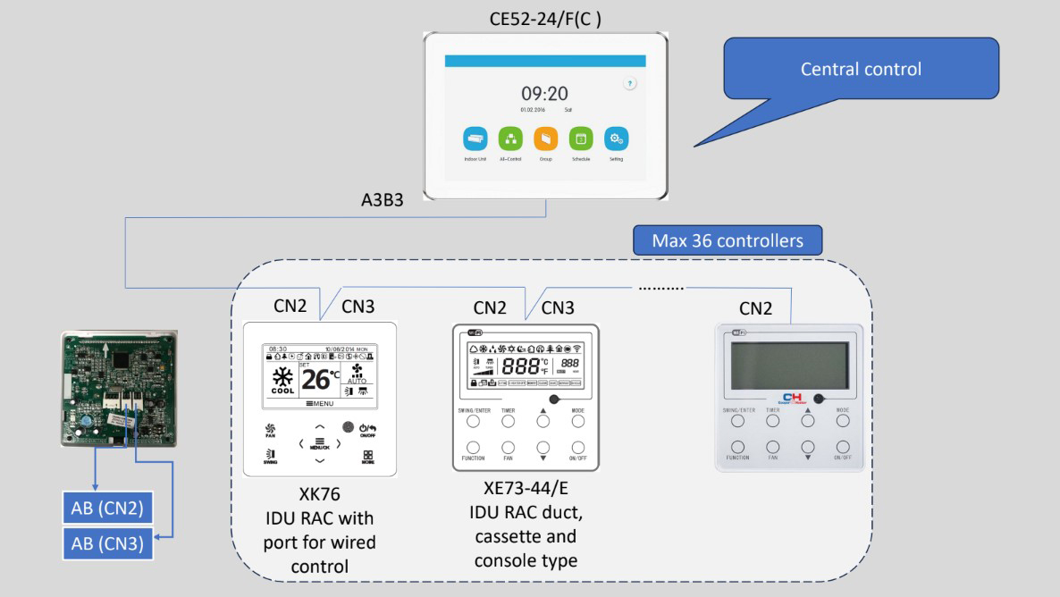Cooper&Hunter XK76 дротовий програмований контролер