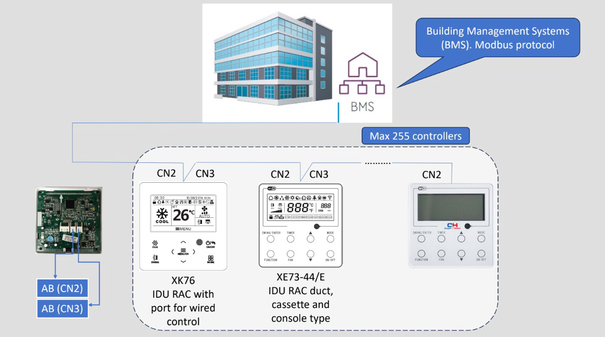 Cooper&Hunter XK76 дротовий програмований контролер